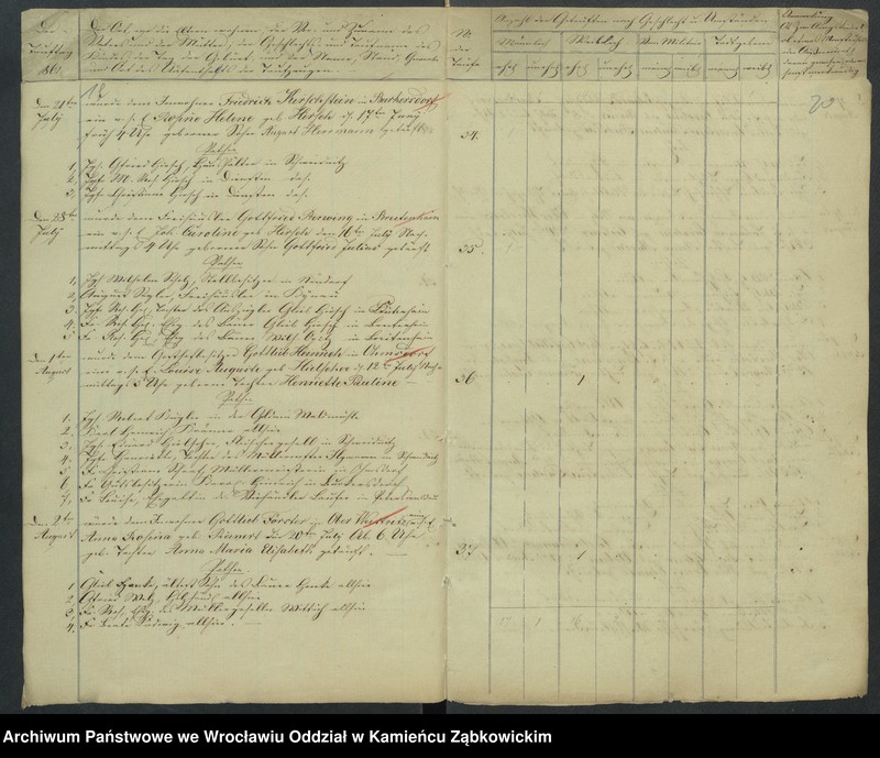 image.from.unit.number "Amtsgericht Schweidnitz Duplicate der Kirchenbücher der katholische und evang. Kirche von Ober Weistritz"