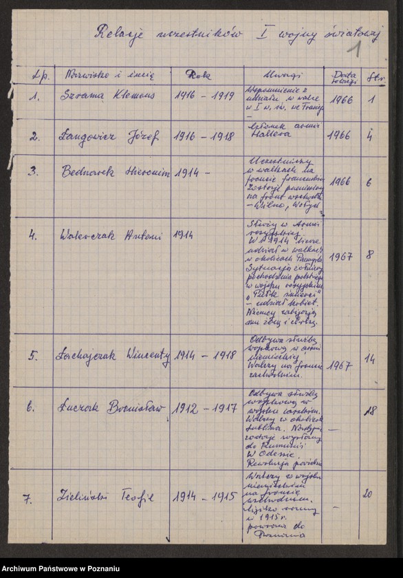 image.from.unit.number "Relacje uczestników l wojny światowej, którzy walczyli w wojsku niemieckim i rosyjskim w latach 1914 - 1918."