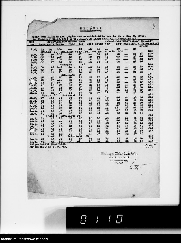 Obraz 7 z jednostki "Sonderkonto 12300. Arbeitsamt Litzmannstadt Judenlager: Löwenstadt- (Amtskommissar Löwenstadt), Hulanki- (Krs.Litzmannstadt), Jendrzejów, Andrzejów, Ostrowo (Krs.L-stadt)."