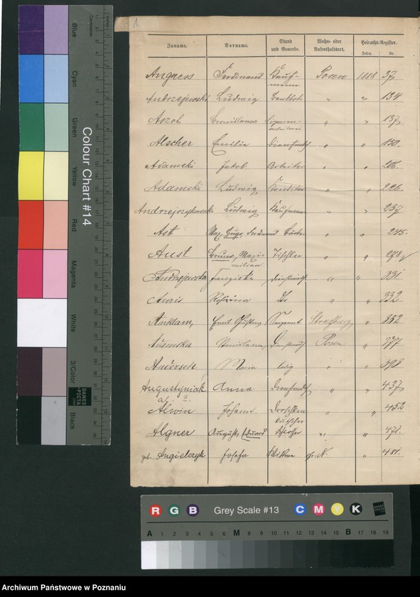 Obraz 4 z jednostki "Spis alfabetyczny małżeństw"