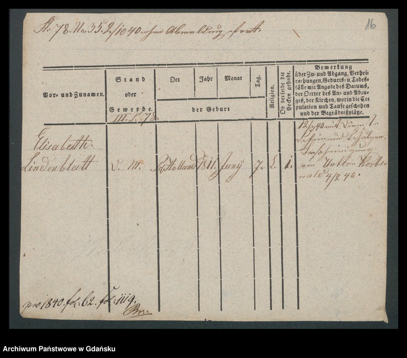 image.from.unit.number "Karty meldunkowe: Lindenblatt - Lindner"