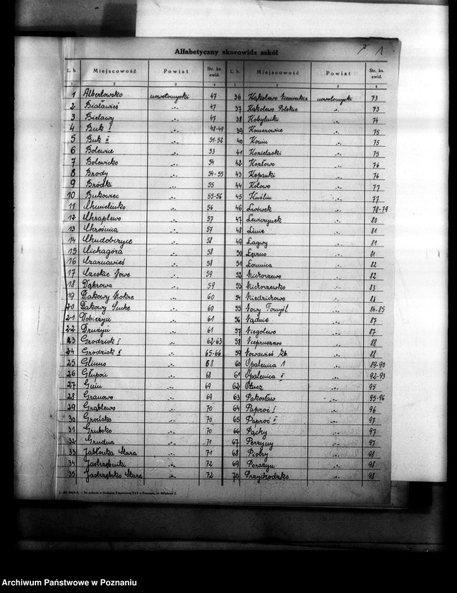 Obraz 6 z jednostki "Księga ewidencyjna szkół i etatów powiatu nowotomyskiego"