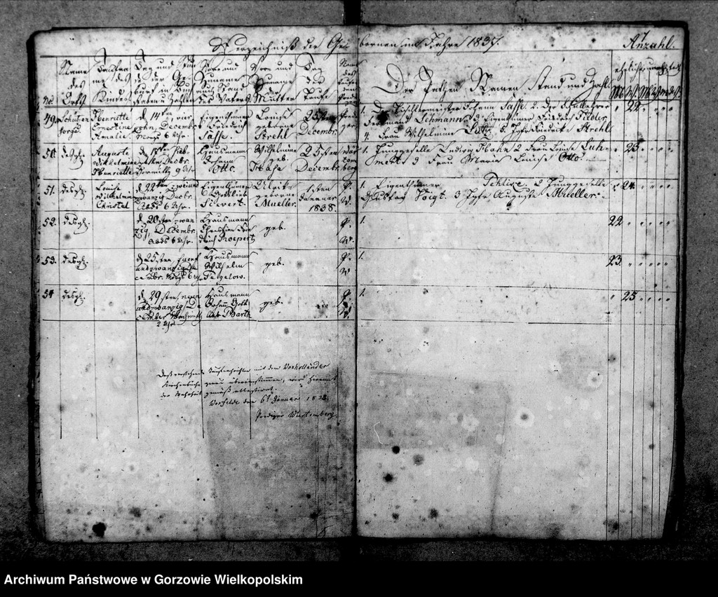 image.from.unit.number "Duplikate der Kirchenbücher von Pyrehne (Pyrzany): Pyrehne, Woxholländer (Oksza), Logau (Łagów), Schützensorge (Kłopotowo), Pyrehner Holländer (Pyrzanki), Gross Rehne (Rań), Strehmelswerder, Radewiese (Zagajno), Ludwigshoff (Okrąglica)"