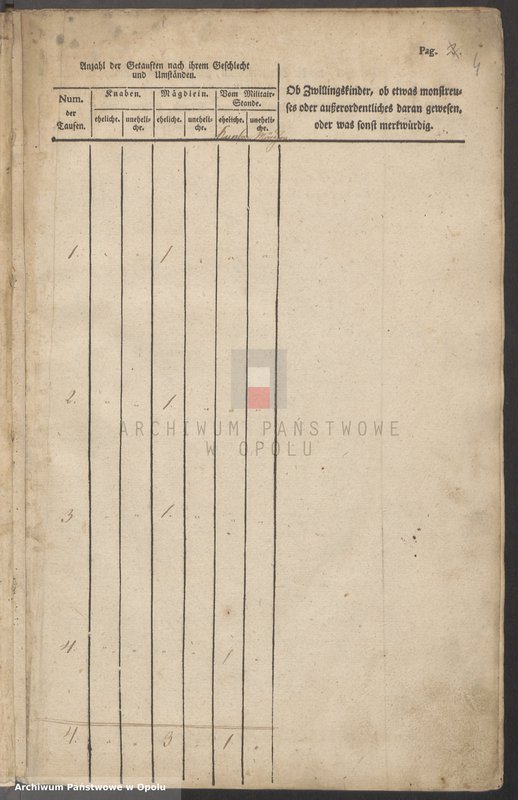 Obraz 8 z jednostki "Taufbuch Märzdorf 1827-51 [kościół filialny w Żelaznej parafii rzymskokatolickiej w Lipowej]"