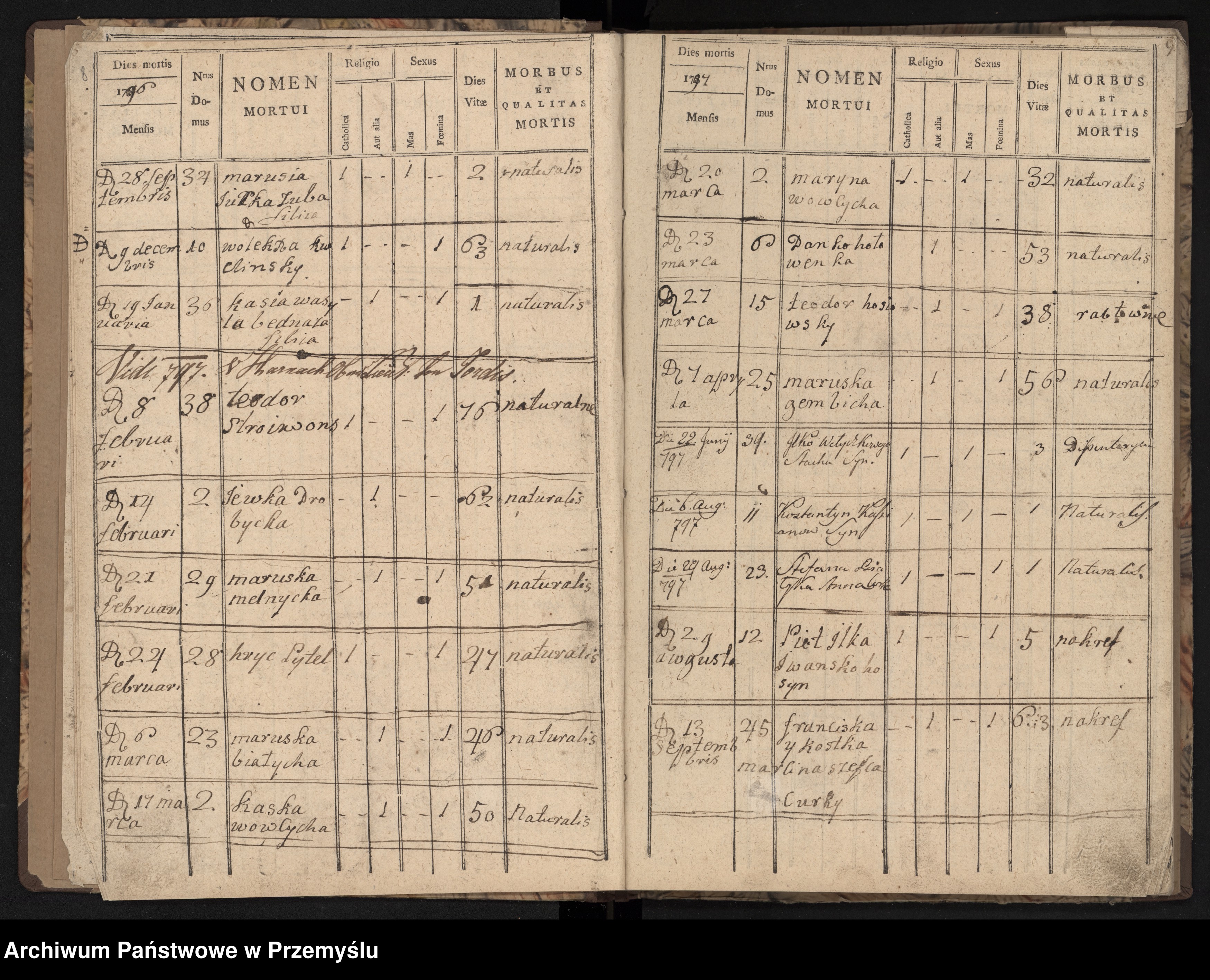 Skan z jednostki: [Księga zgonów dla wsi Dobkowice]