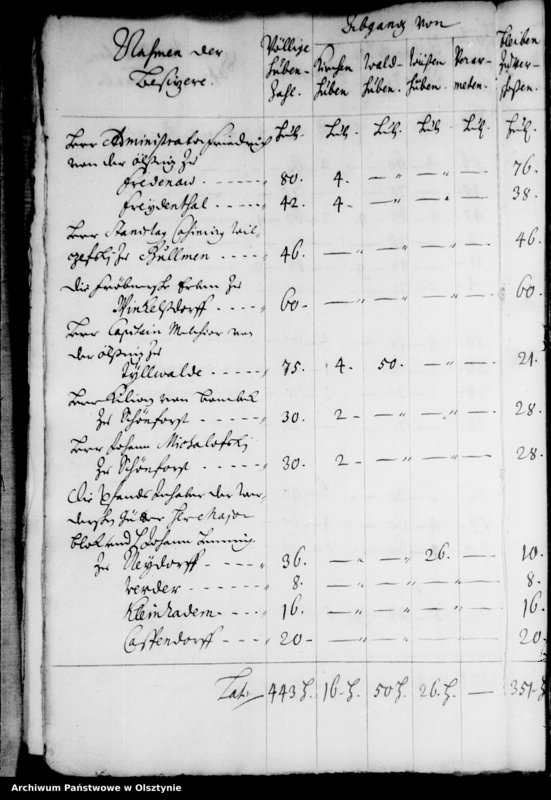 image.from.unit.number "Contributions-Register"