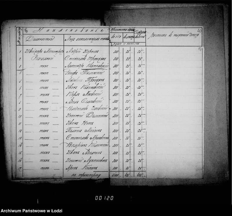 Obraz 14 z jednostki "Trebovatel´nyja vedomosti na žalovanje dlja činovnikov i služitelej magistrata"