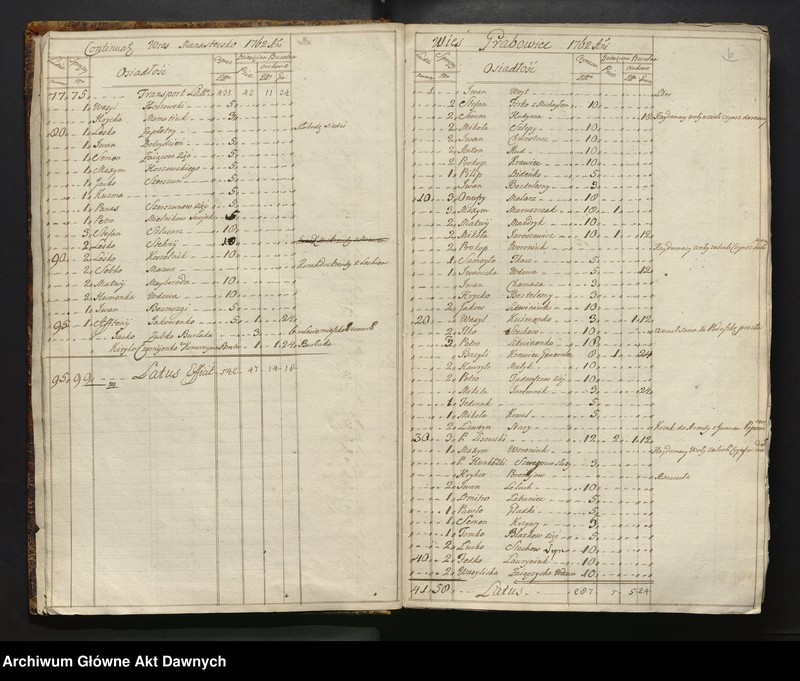 image.from.unit.number "Inwentarz starostwa Bracławskiego, Województwo Bracławskie."