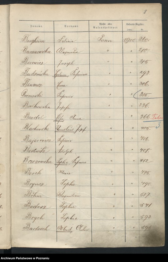 Obraz 11 z jednostki "Spis alfabetyczny urodzeń"