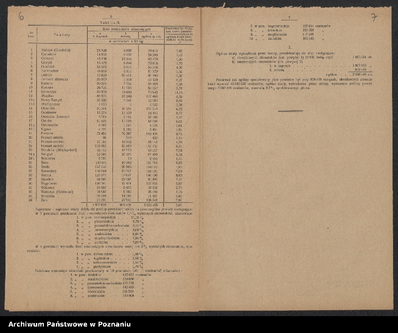 Obraz 6 z jednostki "[Biuletyny statystyczne Wydziału Statystycznego Ministerstwa byłej Dzielnicy Pruskiej - stan ziemiopłodów w kwietniu, maju i lipcu 1920 roku oraz ceny maksymalne na artykuły żywnościowe]"