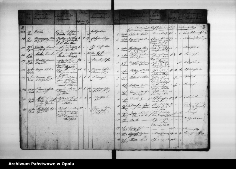 image.from.unit.number "Verzeichniss der Gebornen und Gestorbenen bey der evangelischen Gemeinde zu Oppeln pro 1828"