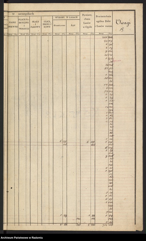 image.from.unit.number "Sekcye 3, 4, 5 Leśnictwa i Ekonomii Bodzentyn Realności Sieradowice, Śniadka, Bronkowice, Śitki, Świślina, Radkowice"
