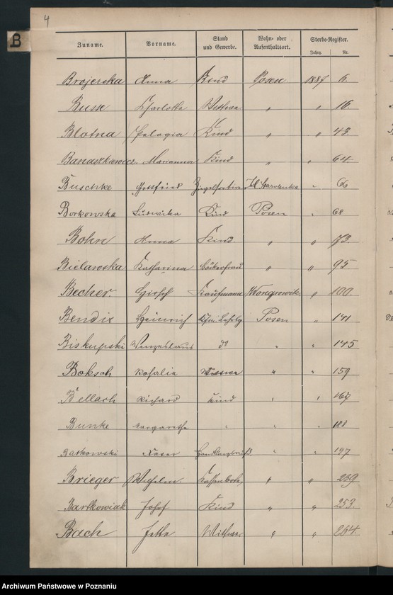 Obraz 7 z jednostki "Spis alfabetyczny zgonów"