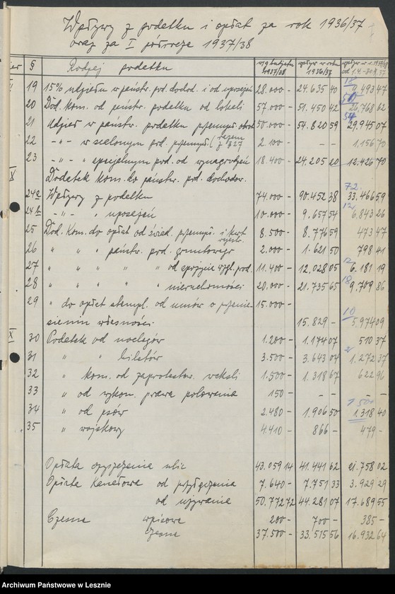 Obraz 10 z jednostki "[Sprawy budżetowe [projekt budżetu na rok 1938-1939]"