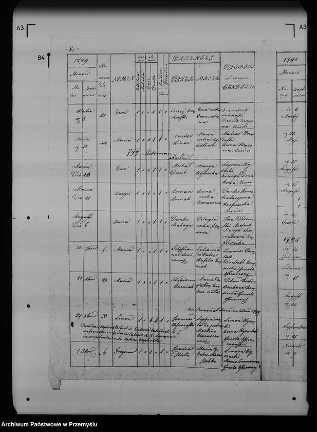 image.from.unit.number "[Kopie ksiąg metrykalnych parafii Ostrów (dekanat Przemyśl)]"