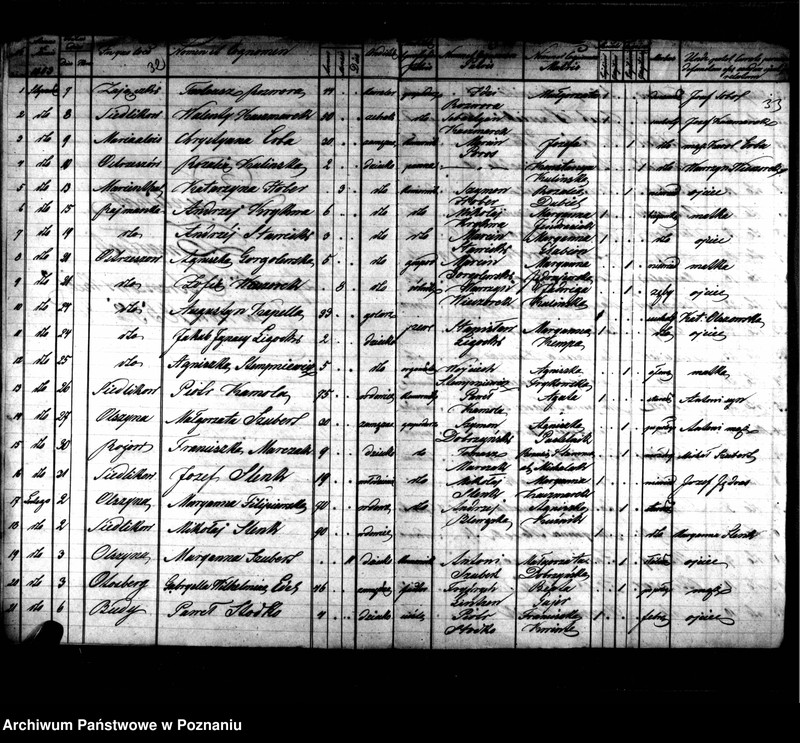 image.from.unit.number "Duplikaty zaślubionych, urodzonych, zmarłych"