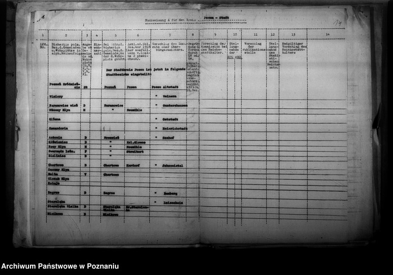Obraz 18 z jednostki "Zmiany nazw miejscowości na obszarze miasta Poznania"