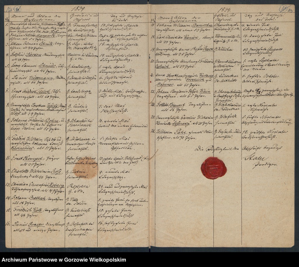 image.from.unit.number "Duplikate des Kirchenbuchs vom Landarmenhaus zu Landsberg an der Warthe"