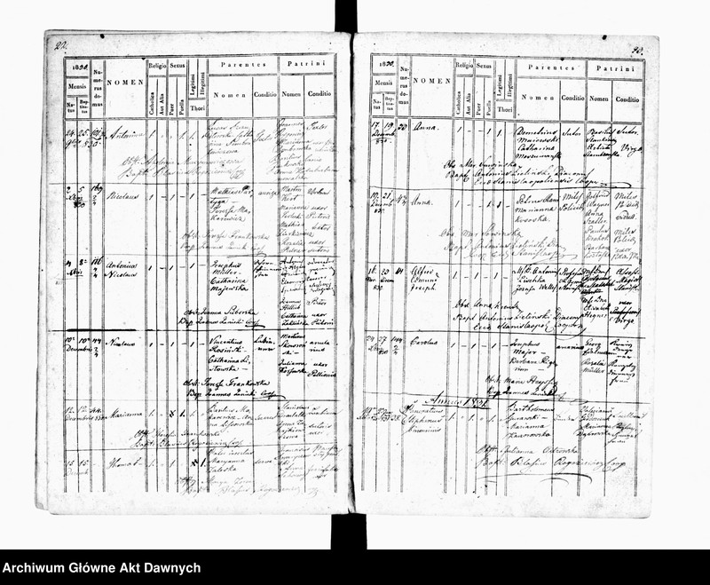 image.from.unit.number "Parafia: Stanisławów. Dekanat: Stanisławów. Księga metrykalna urodzeń tylko dla miasta Stanisławów. Tom XIX."