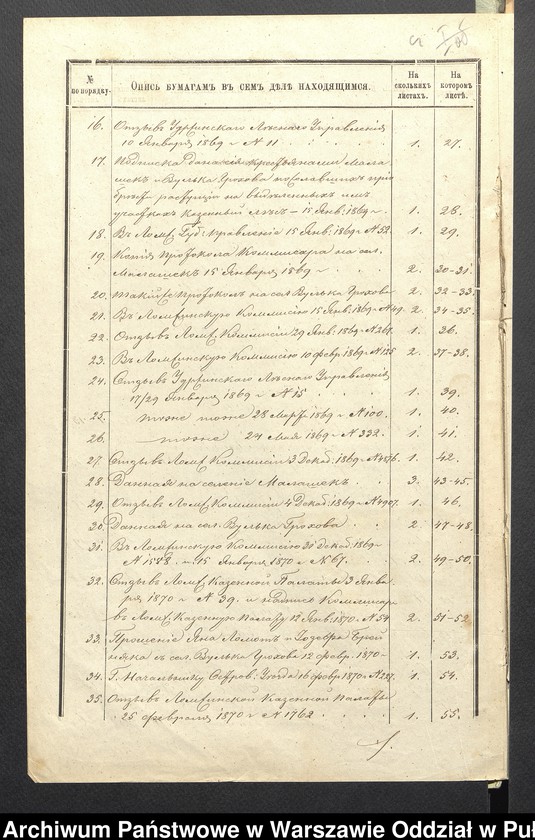 image.from.unit.number "O urządzaniu chłopów wsi Wólka Grochowska i Malaszek wchodzących w skład własności poduchowej Leszczydół, gm. Długosiodło"