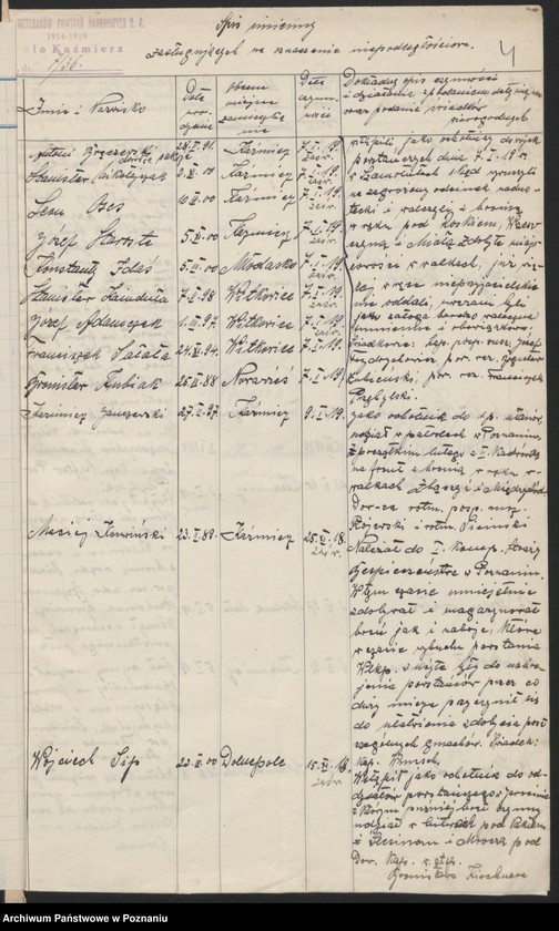 Obraz 7 z jednostki "Kaźmierz, powiat Szamotuły - akta koła."