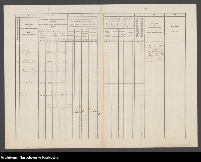 image.from.unit.number "Dominium Zręcin (generalia, Bóbrka, Machnówka, Niżna Łonka (Łąka), Zręcin) - Klobassa Karol"