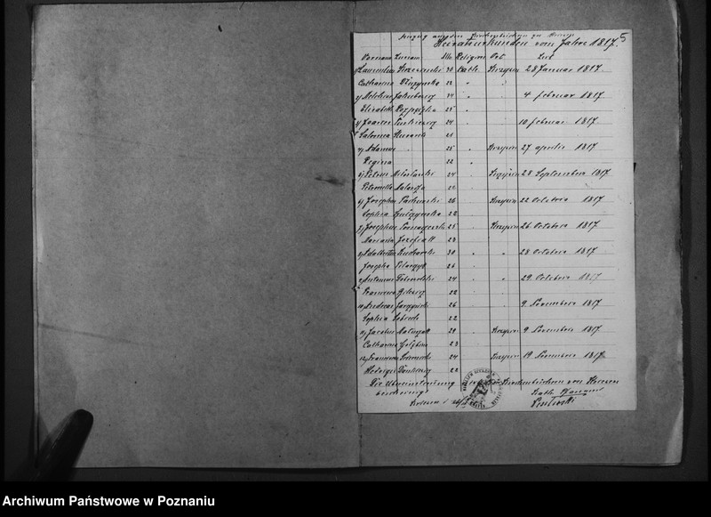 image.from.unit.number "Duplikat der Geburtsregister, Heiratsurkunde u. Gestorbenen"