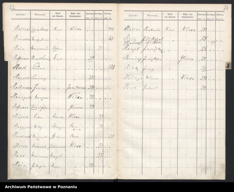 image.from.unit.number "Spis alfabetyczny urodzeń, małżeństw, zgonów"