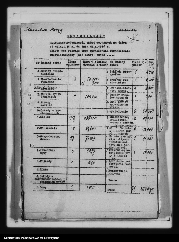 image.from.unit.number "Sprawozdania i ankiety szkód wojennych pow. Morąg i Mrągowo"