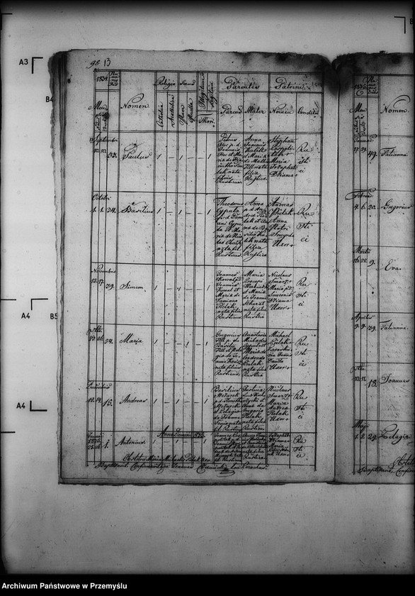 image.from.unit.number "[Kopie ksiąg metrykalnych parafii Wola Cieklińska z filiami Cieklin, Folusz (dekanat Dukla)]"