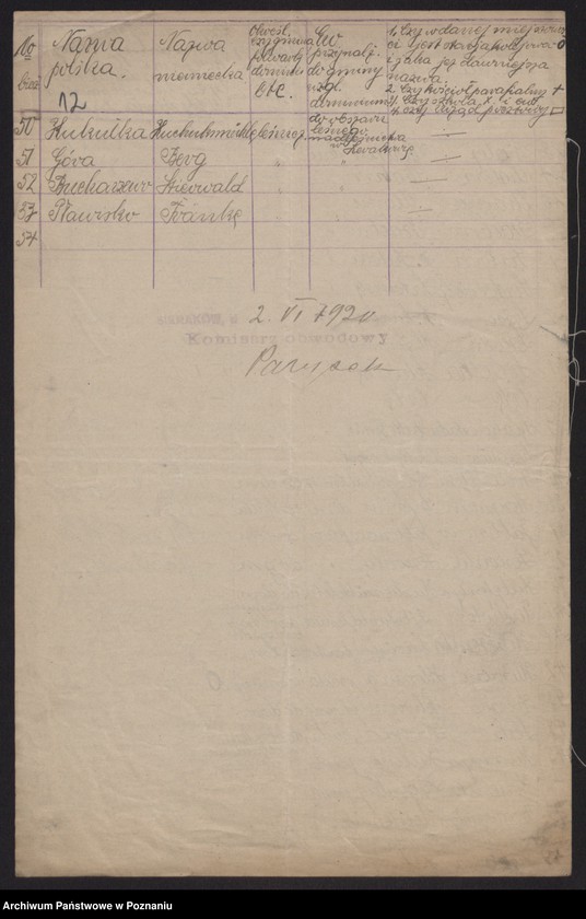 Obraz 12 z jednostki "[Dane statystyczne dotyczące urzędów i szkół na terenie powiatu międzychodzkiego oraz wykazy miejscowości]"