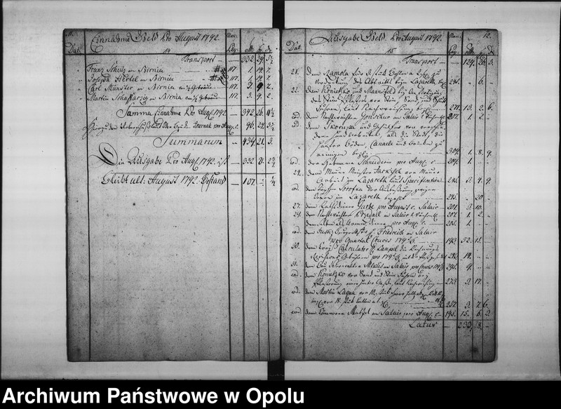 Obraz 11 z jednostki "["Journal" Komory Miejskiej królewskiego miasta Opola (dochody i wydatki) 1792/93/94.]"