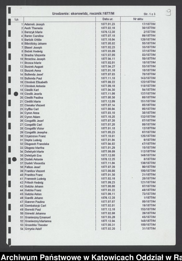 image.from.unit.number "Skorowidz nazwisk"