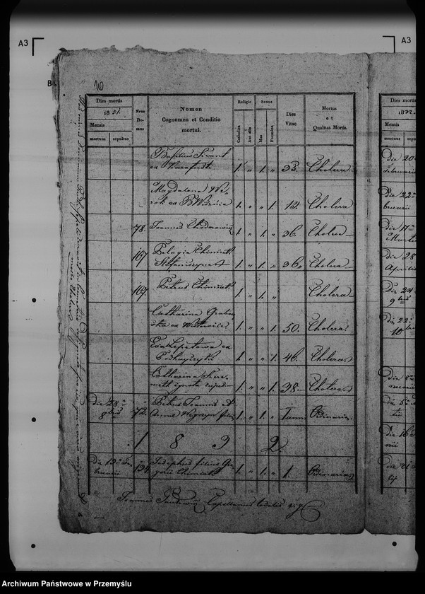 Obraz 14 z jednostki "[Kopie ksiąg metrykalnych parafii Rudki (dekanat Rudki)]"