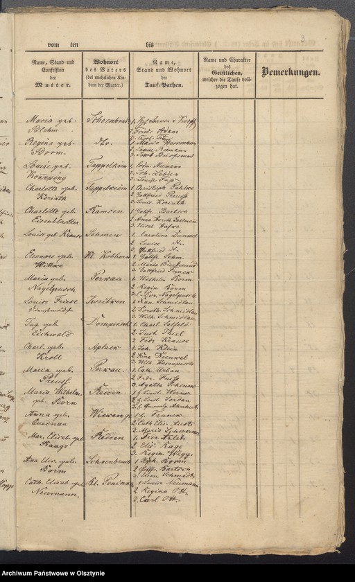 image.from.unit.number "Duplicate der Tauf-, Trau- und Sterberegister"