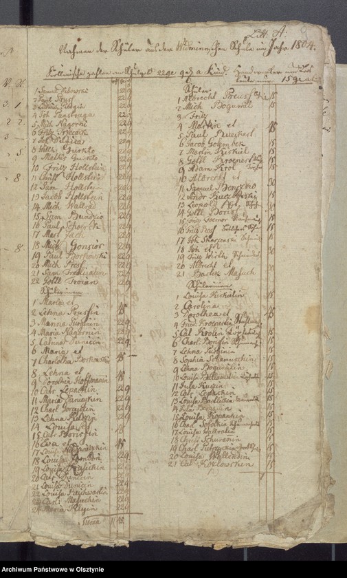 image.from.unit.number "Schul-Cassen Rechnung des Kirchspiels Widminnen"