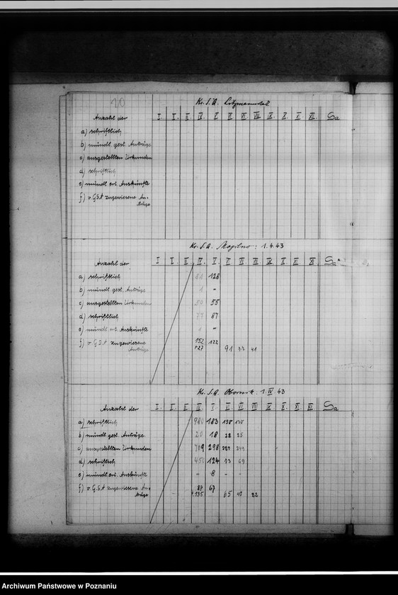 Obraz 14 z jednostki "Leistungsberichte der Kreissippenämter. Statistik"