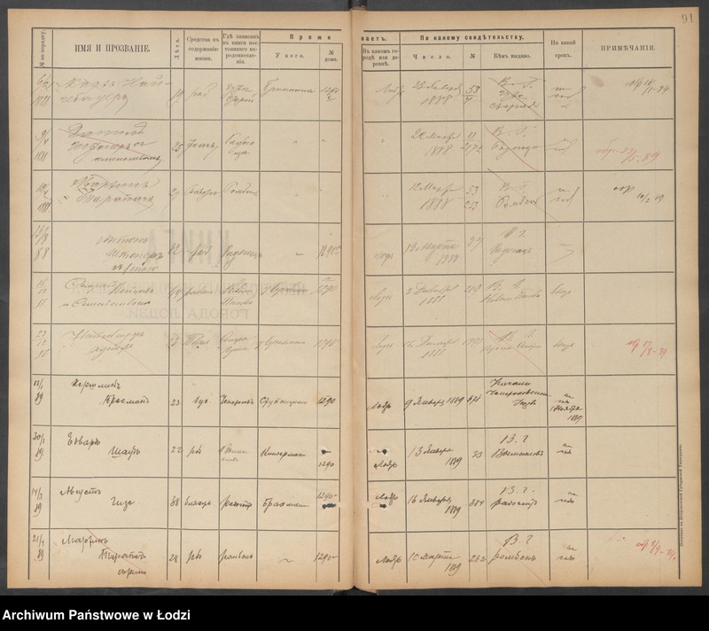 Obraz 6 z jednostki "[Księga ludności niestałej m. Łodzi nr domu 1298-1314]"