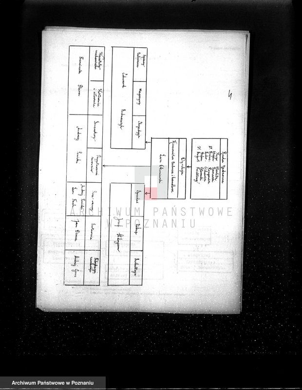 Obraz 8 z jednostki "Fabryka Szkła "Ujście" - Spółka Akcyjna dawniej Fr. Siemens"
