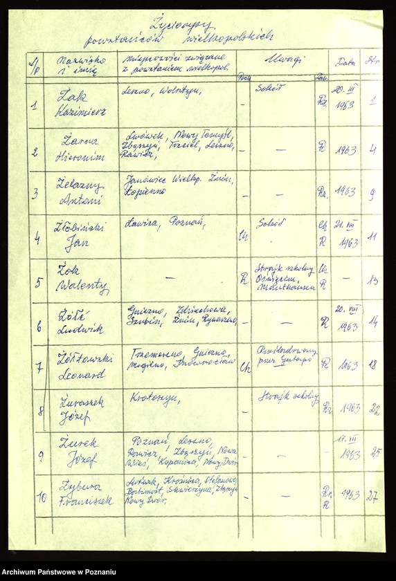 Obraz 9 z jednostki "Życiorysy powstańców wielkopolskich: Ż - /Żak Kazimierz - Żyto Franciszek/."