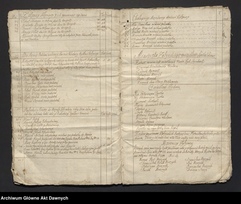image.from.unit.number "Józef i Teresa z Mniszchów Lubomirscy.  Papiery gospodarcze dóbr Żołynia klucz łańcucki"