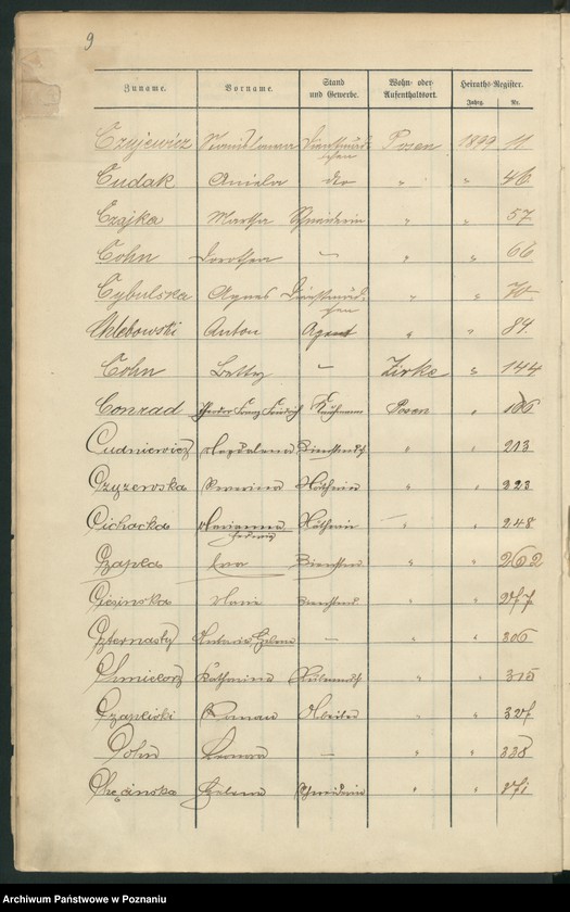 Obraz 12 z jednostki "Spis alfabetyczny małżeństw"