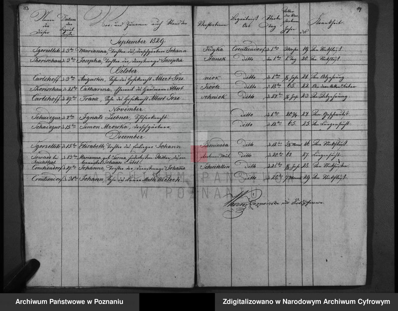 Obraz z zespołu "Akta stanu cywilnego Parafii Rzymskokatolickiej Krzyżowniki (pow. kępińskii)"