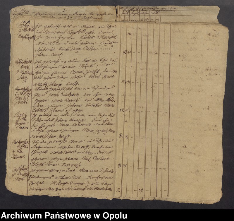 image.from.unit.number "Duplicat des Tauf-Buches bei der Curatial Kirche zu Pitschen von Jahren 1820 bis [...] 1842"