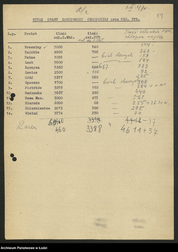 Obraz 15 z jednostki "Związek Samopomocy Chłopskiej - sprawozdania [wydziałów, instruktorów, referatów i Prezydium] Zarządu Wojewódzkiego"