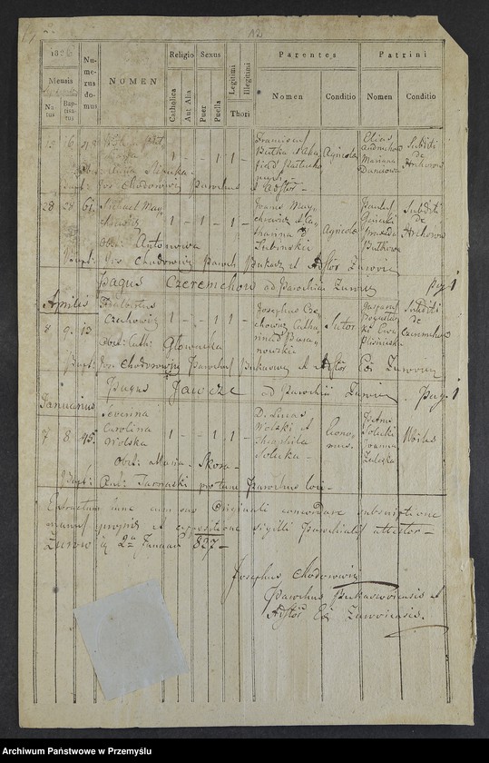 Obraz 14 z jednostki "[Odpisy ksiąg urodzeń, małżeństw, zgonów parafii rzymskokatolickiej Żurów z lat 1823-1827]"