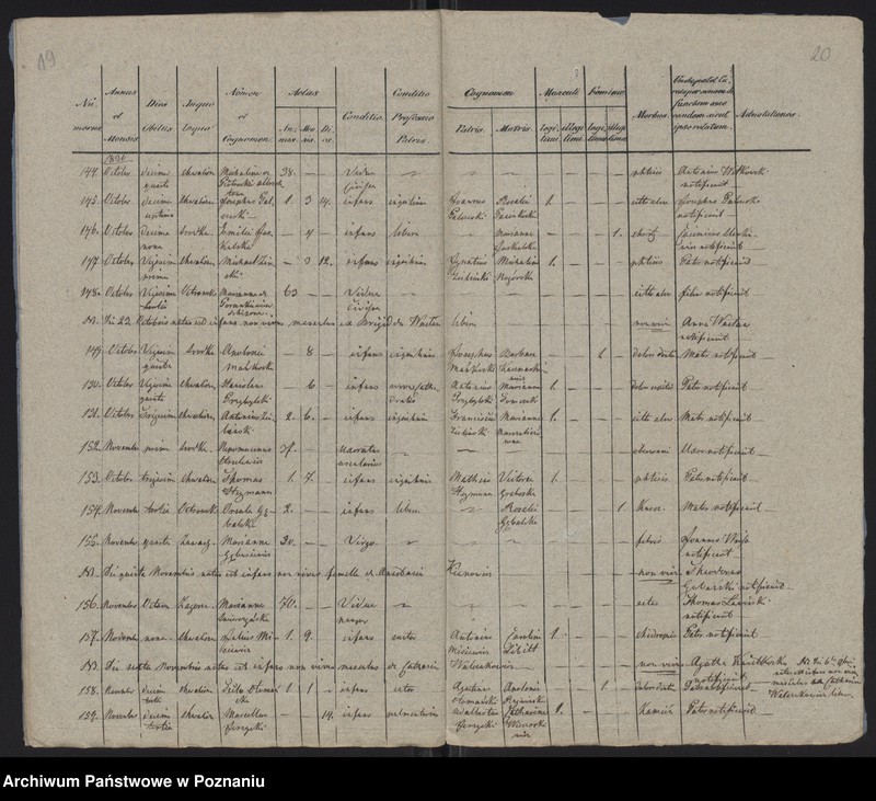 Obraz 12 z jednostki "Księga zgonów"