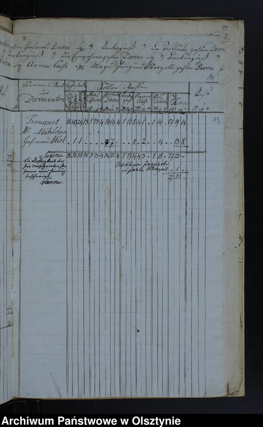 image.from.unit.number "Decems Consignation des Kirchspiels Jäskendorff"
