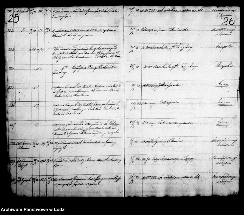 Obraz 17 z jednostki "Dziennik korespondencyjny magistratu miasta Łodzi z roku 1841/43"