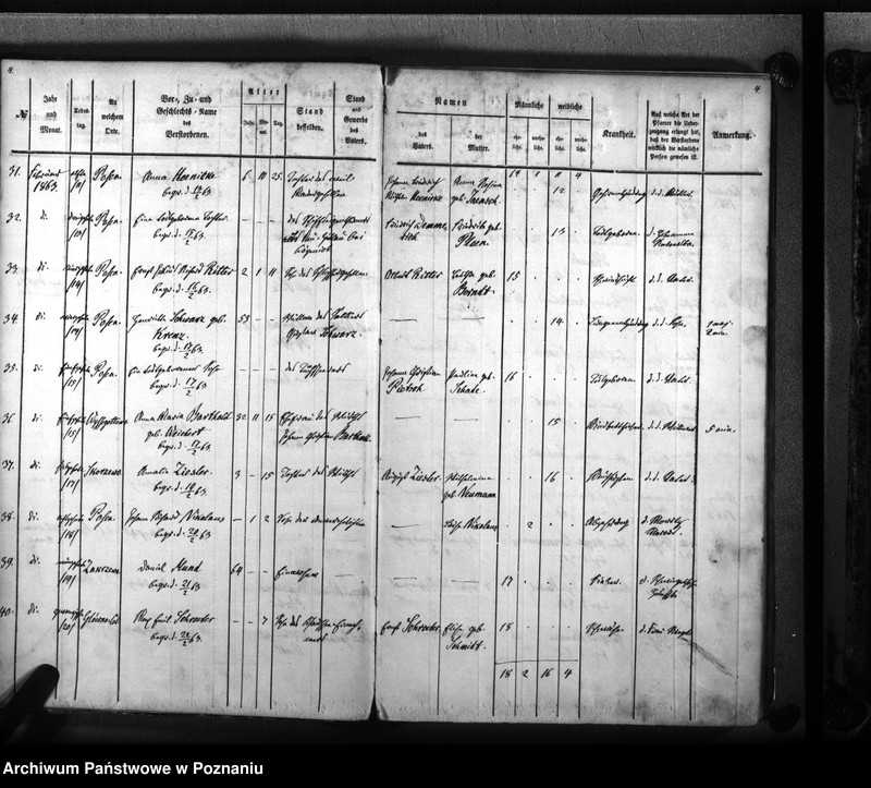 Obraz 5 z jednostki "Sterbenbuch"